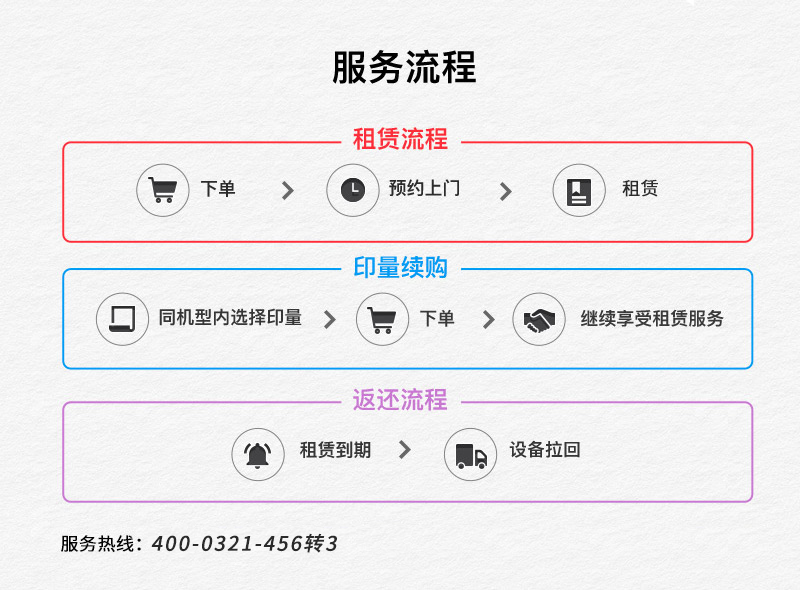 电子合同防伪打印版